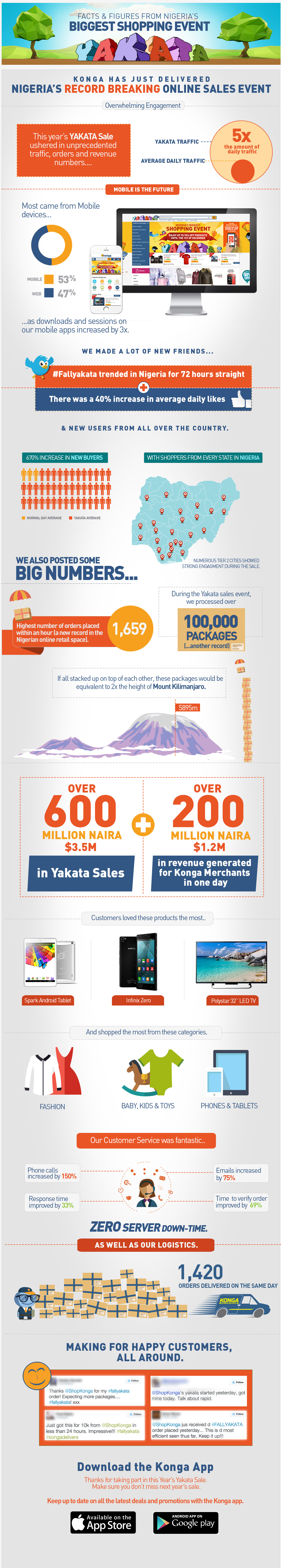 infographic for Yakata